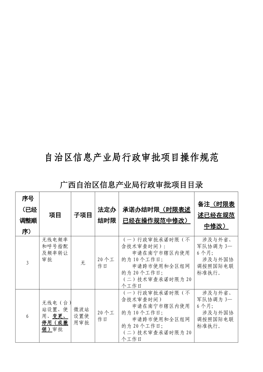 【行政审批】自治区信息产业局行政审批项目操作规范_第1页