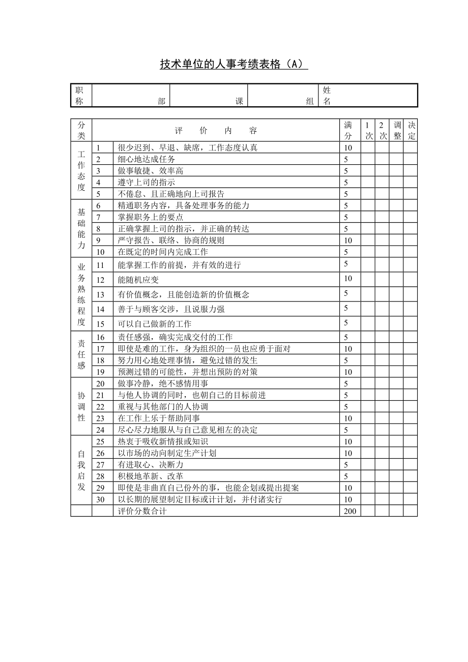 第三十六節(jié) 技術(shù)單位的人事_第1頁(yè)