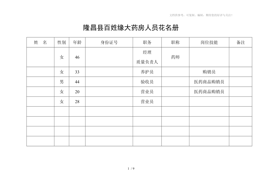 医护人员花名册模板图片