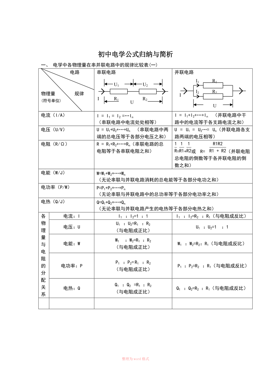 初中電學(xué)公式歸納與簡(jiǎn)析練習(xí)及答案_第1頁