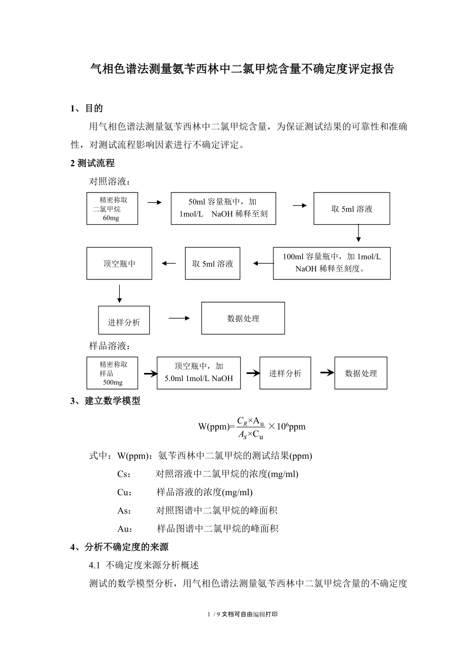 氣相色譜法測量氨芐西林中二氯甲烷含量不確定度評定報告修改_第1頁