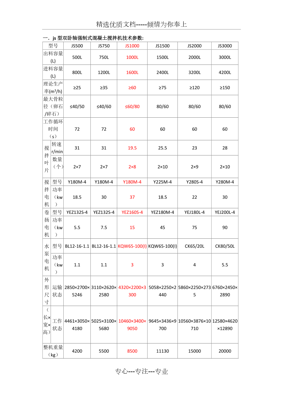 混凝土搅拌机参数_第1页