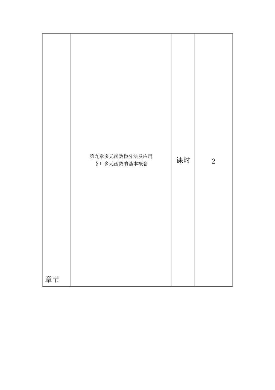 高等數(shù)學第9章 多元函數(shù)微分法極其應用_第1頁