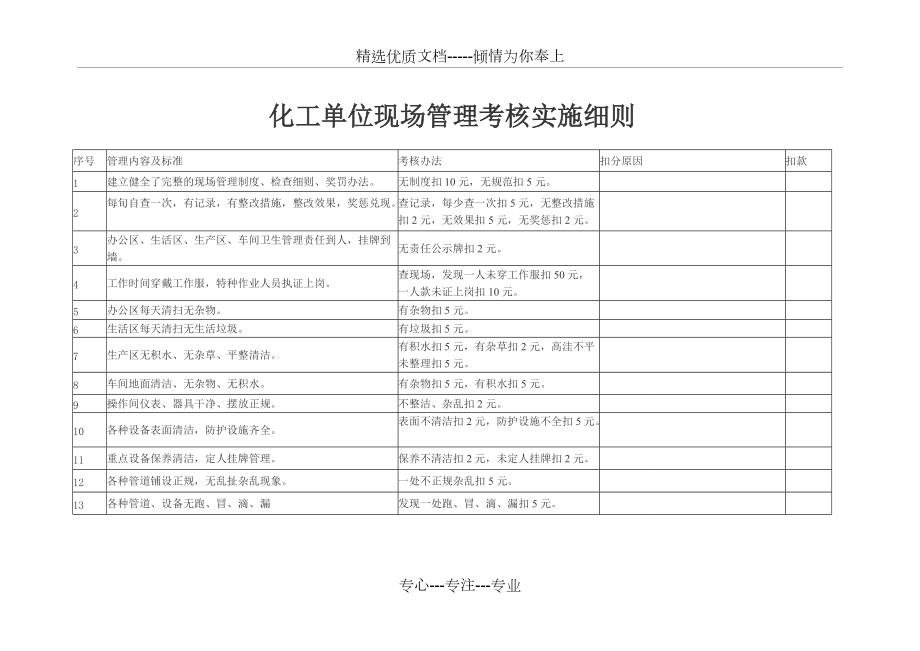 化工单位现场管理考核实施细则_第1页