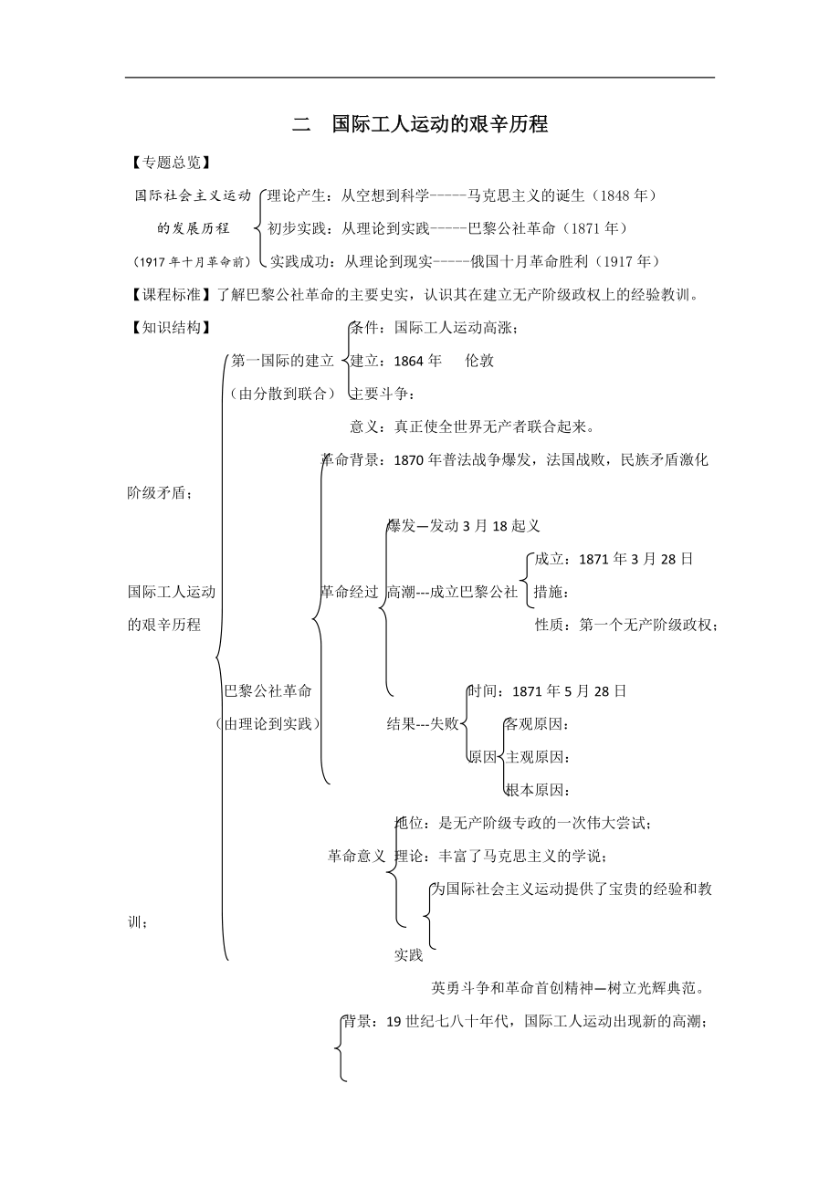 必修一全冊學(xué)案：二、國際工人運(yùn)動(dòng)的艱辛歷程 Word版含解析_第1頁