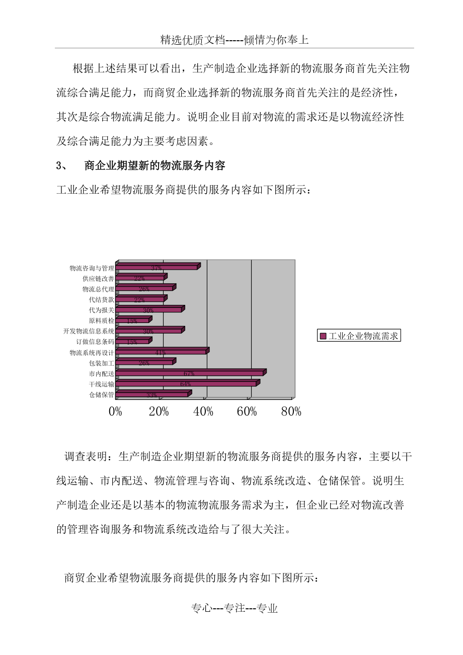 第六次中国物流市场调查分析报告_第1页