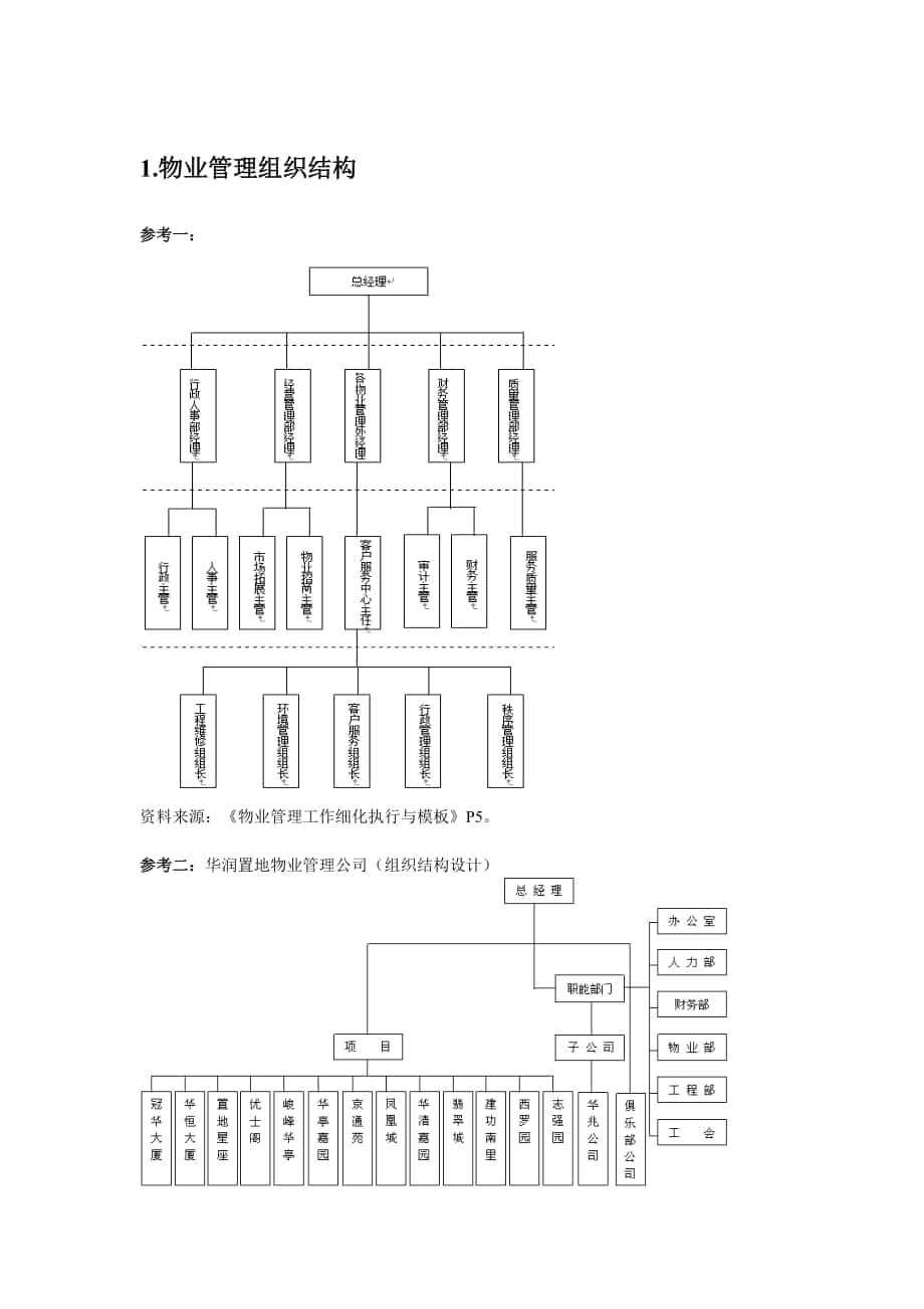 组织结构设计及岗位设计_第1页