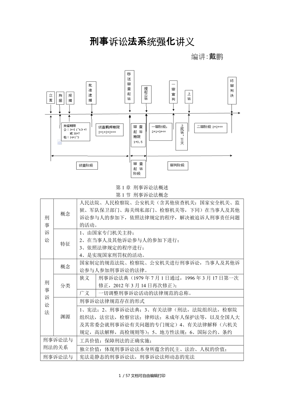 戴鹏刑诉表格大串讲_第1页