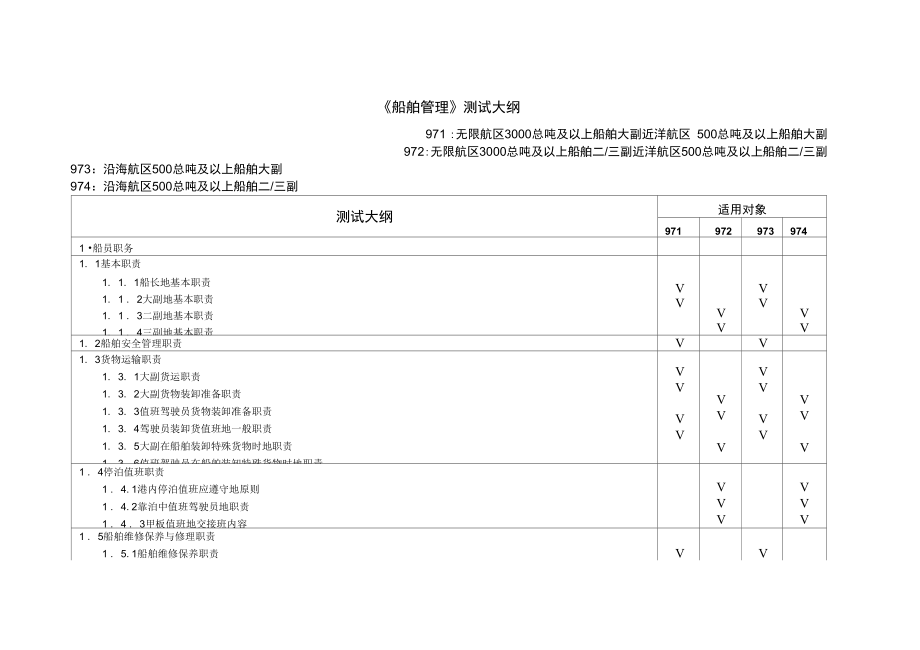 版《船舶管理》考試大綱_第1頁(yè)