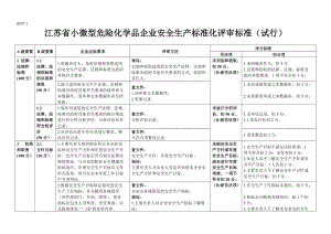 江苏省小微型危险化学品企业安全生产标准化评审标准