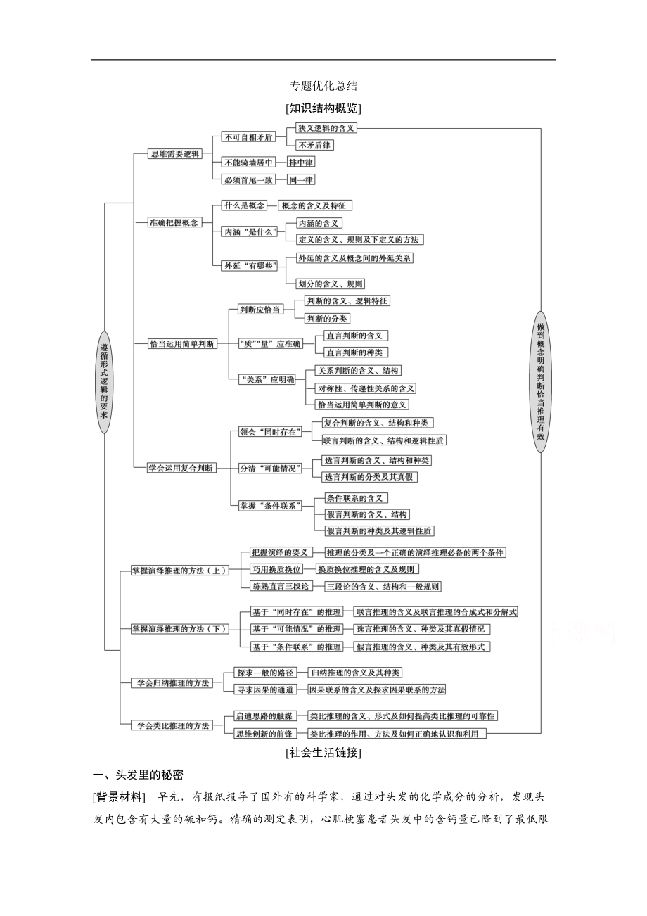 高中政治人教版选修4学案：专题二 专题优化总结 Word版含解析_第1页