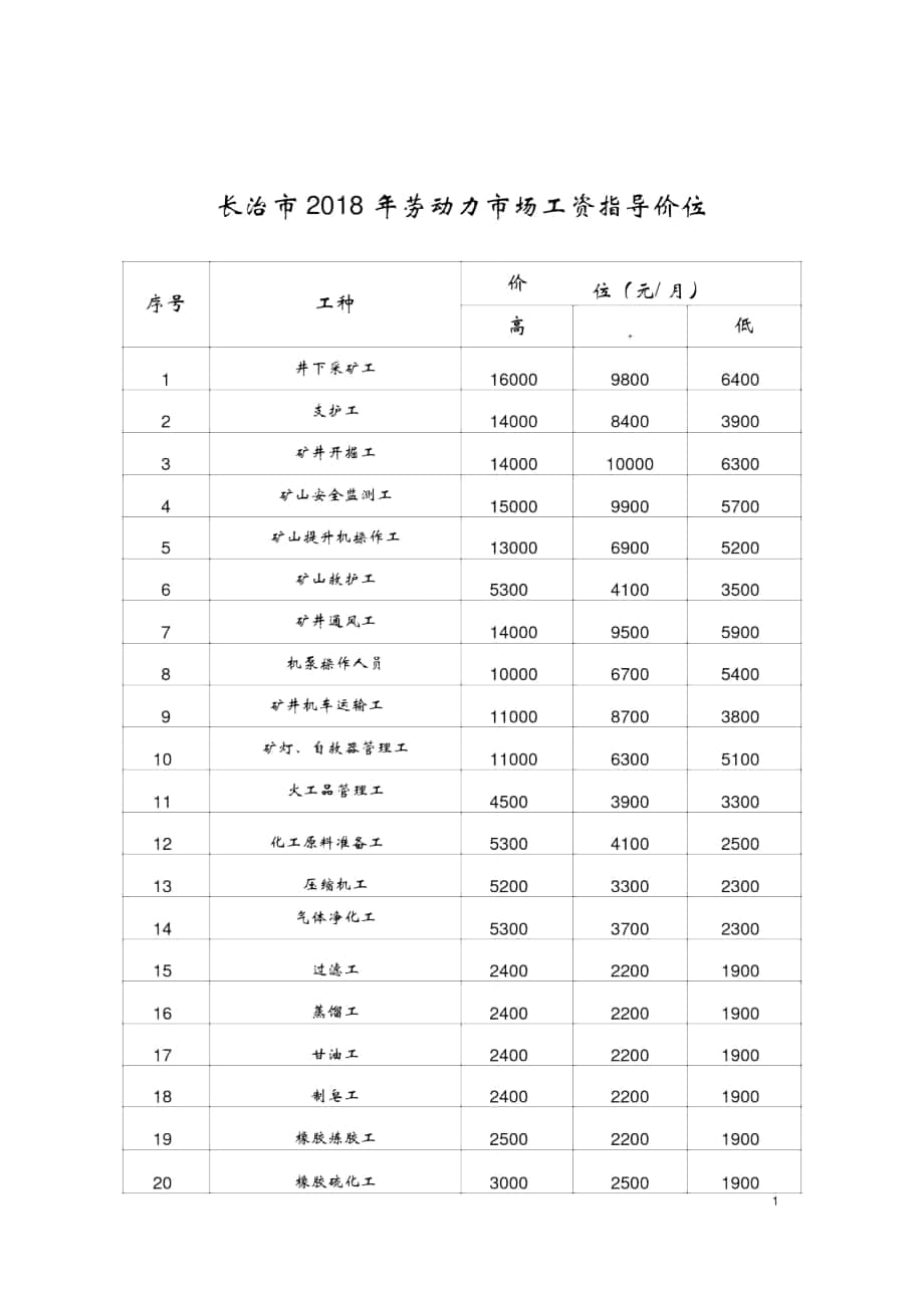 长治2018年劳动力场工资指导价位_第1页