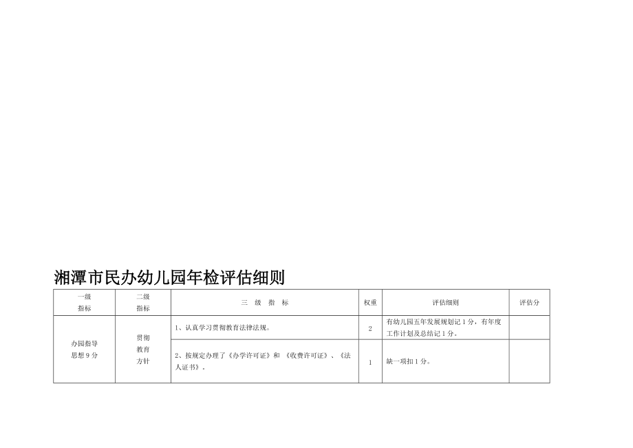 湘潭市民办幼儿园年检评估细则_第1页