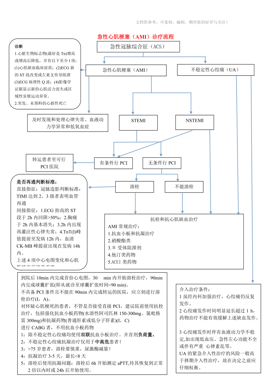 How to treat myocardial infarction,心肌梗塞如何治疗