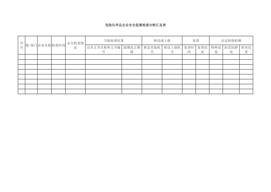 危险化学品企业安全监督检查台帐汇总表_第1页