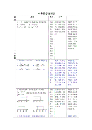 中考數(shù)學分析表