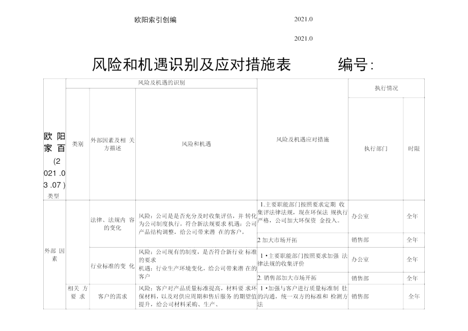 风险与机遇识别与应对措施_第1页