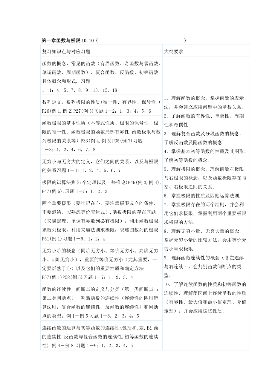 考研数学一之高数复习计划_第1页