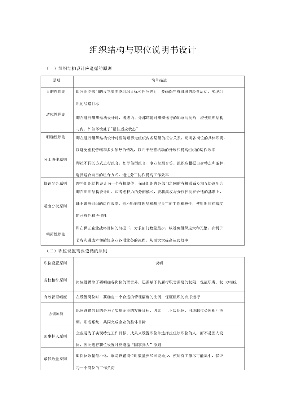 组织结构与职位说明书_第1页