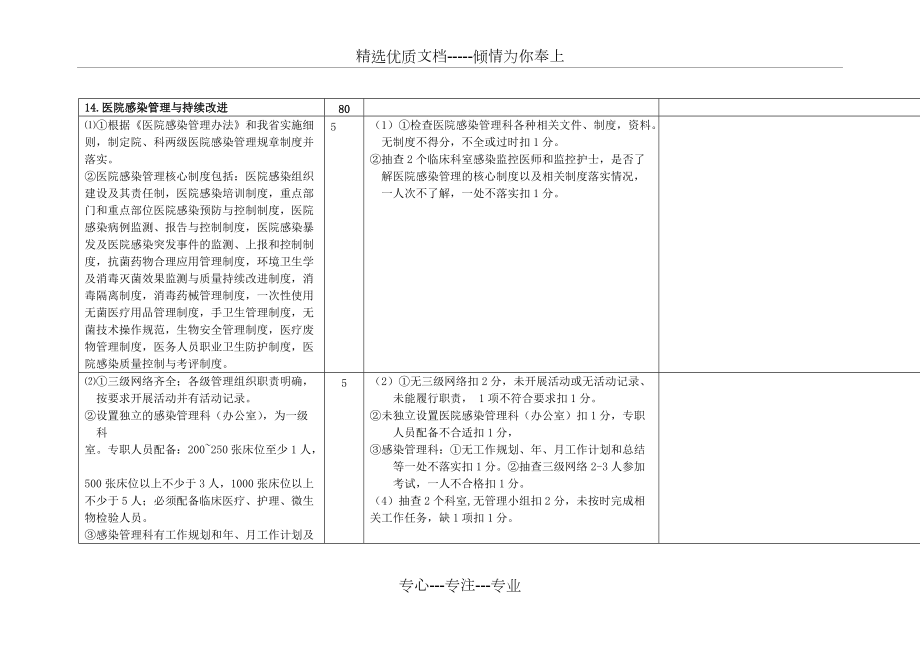 醫(yī)院感染管理與持續(xù)改進(jìn)80根據(jù)《醫(yī)院感染管理辦法》和我省_第1頁