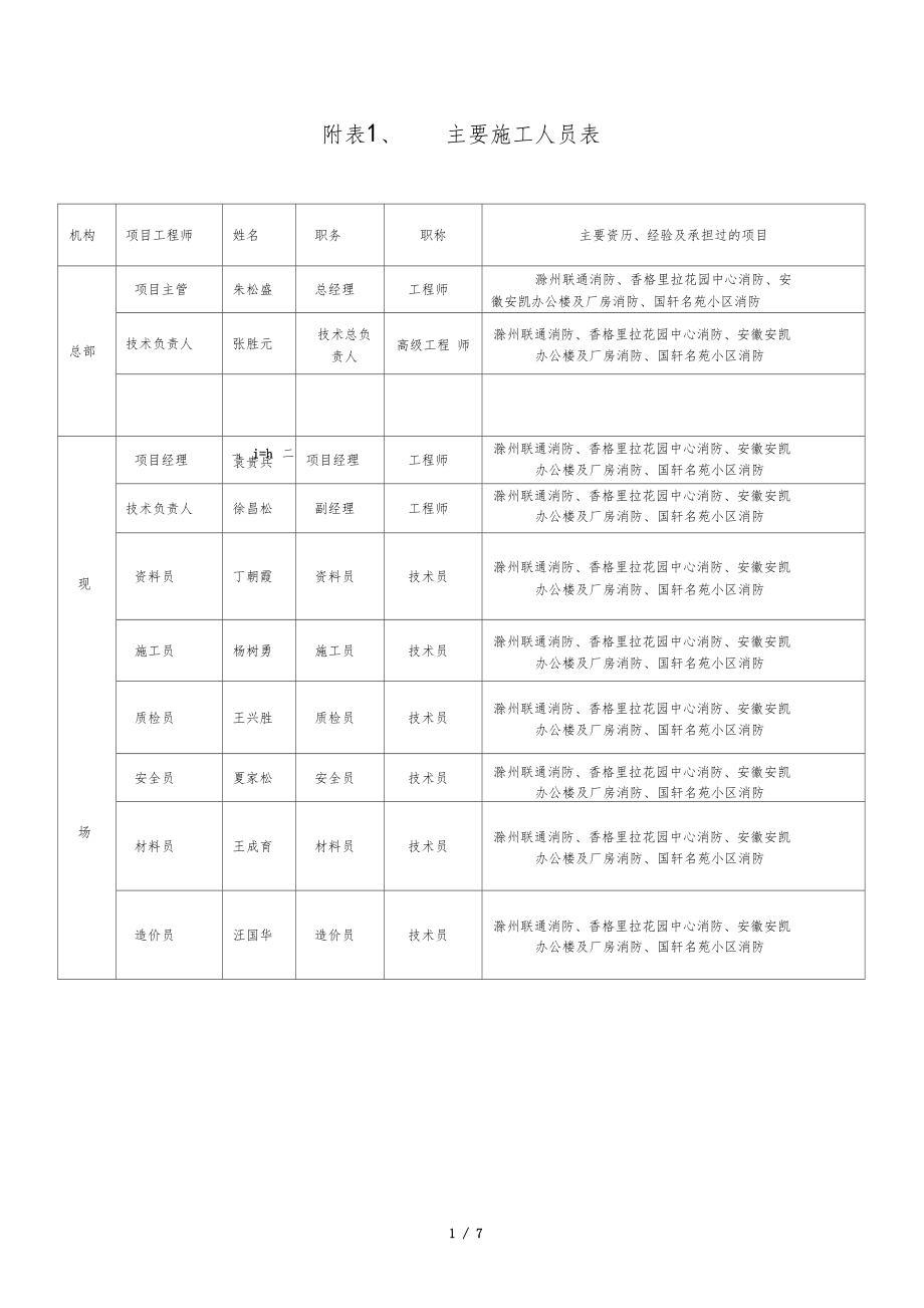 主要施工管理人员表_第1页