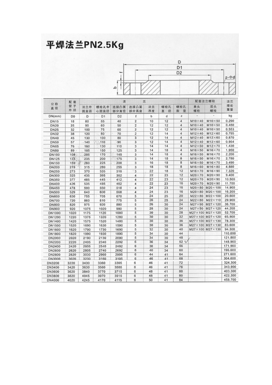 法蘭與配螺栓標(biāo)準(zhǔn)_第1頁