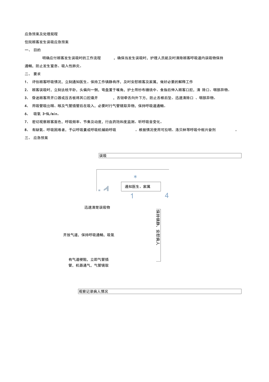 应急处置预案与处理规程_第1页