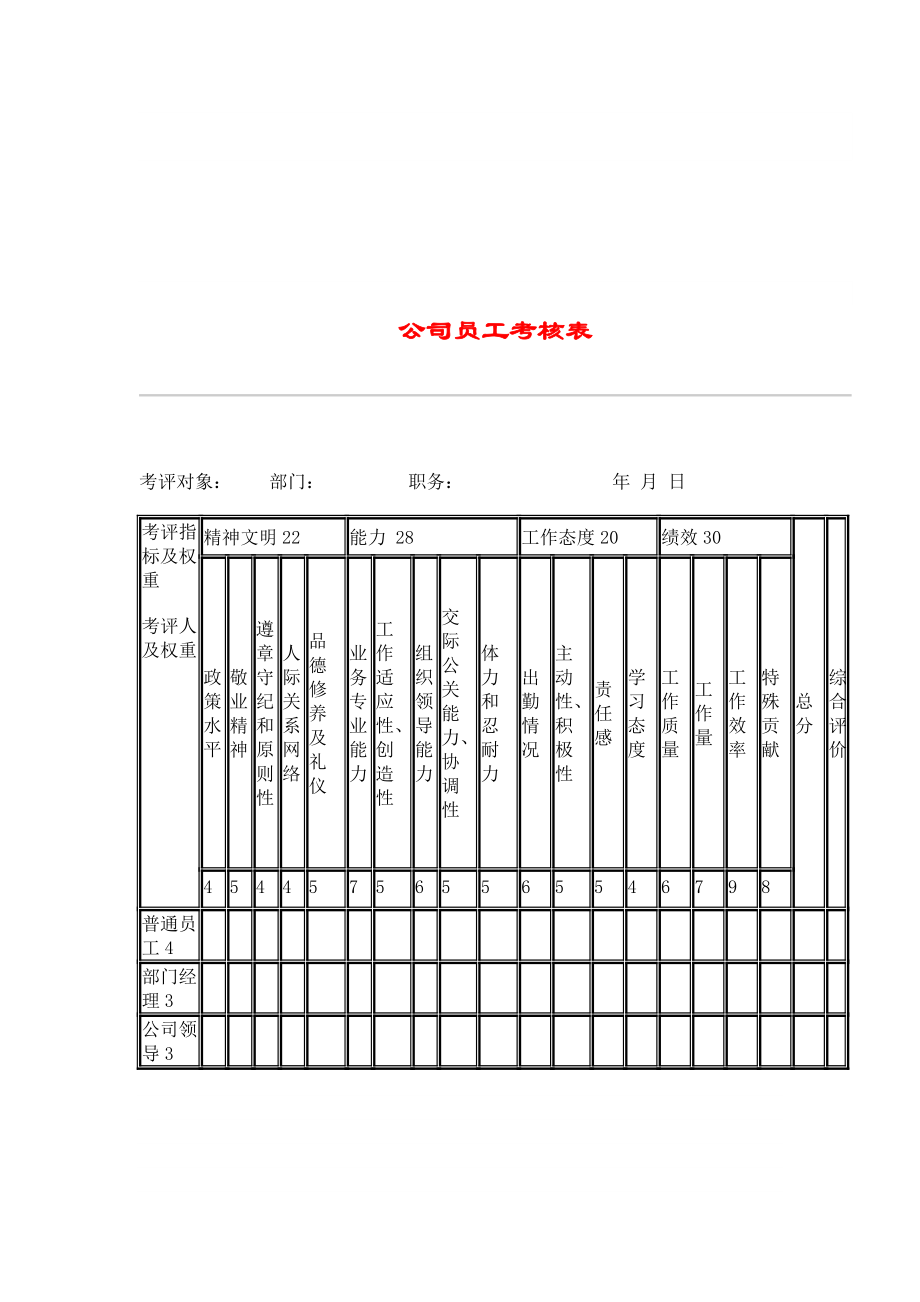 【经管励志】HR029公司员工考核表_第1页