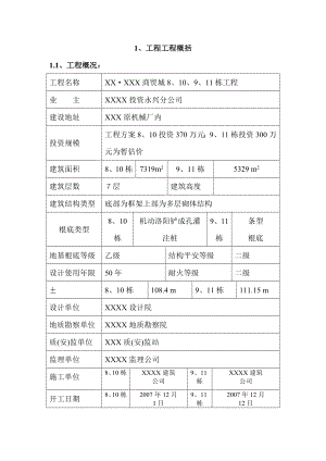 XXXXX竣工验收监理验收汇报材料