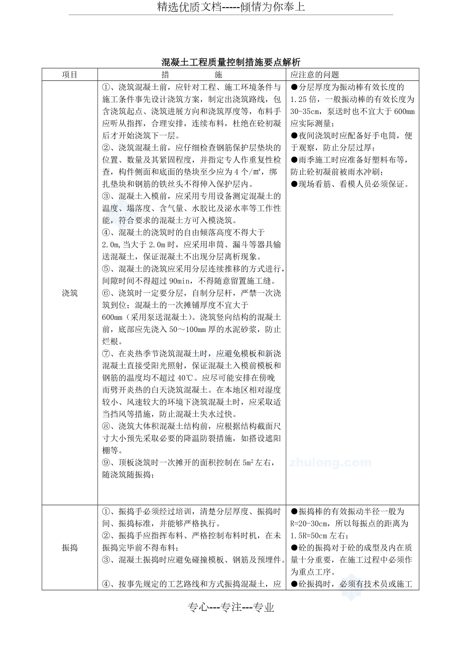 混凝土工程质量控制措施要点解析_第1页