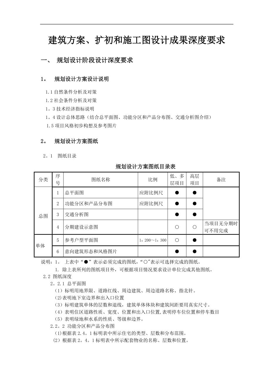 建筑方案、扩初和施工图设计成果深度要求_第1页