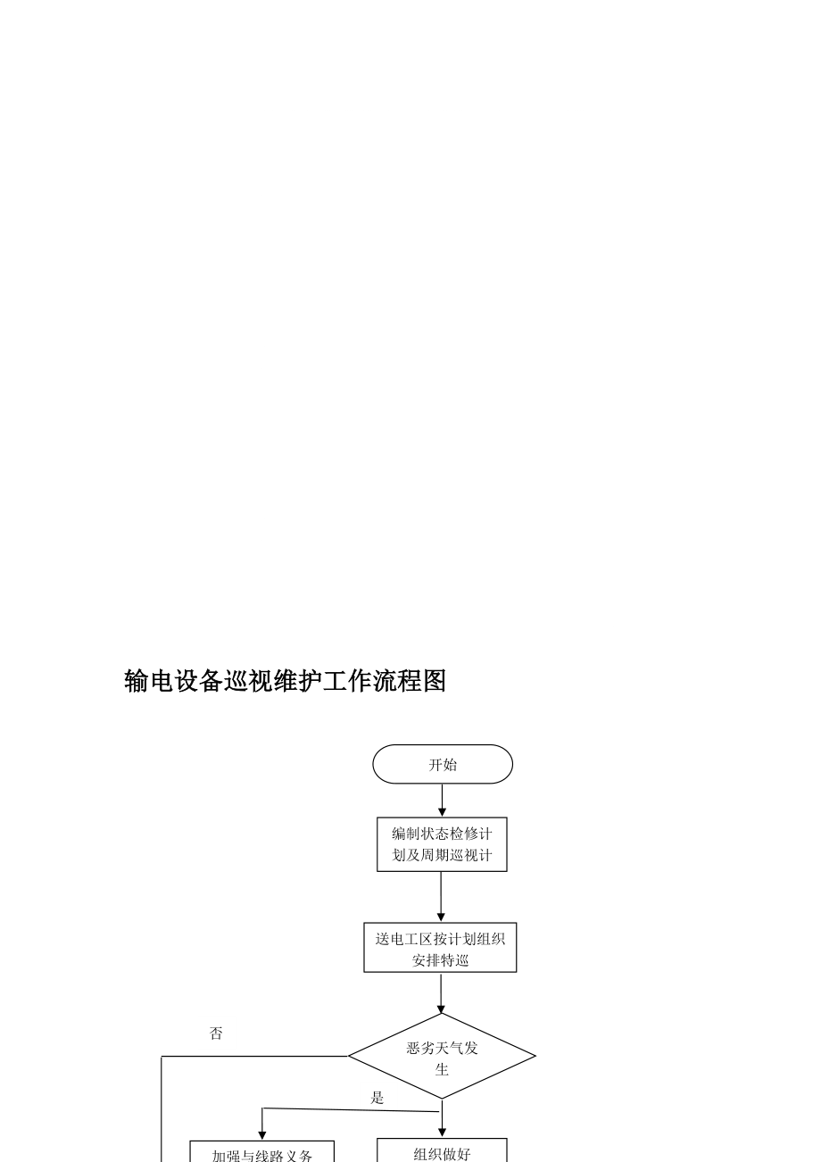 巡视工作流程图清单图片