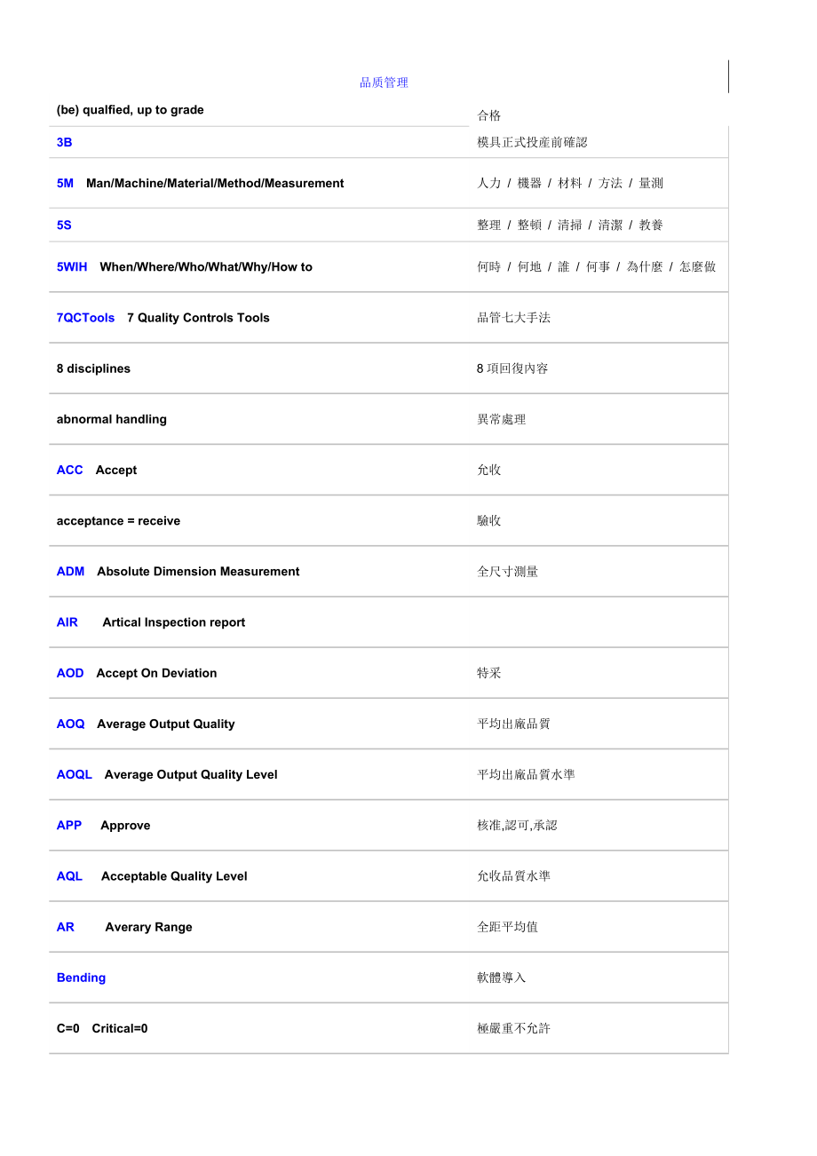 品质管理中英文对照表_第1页