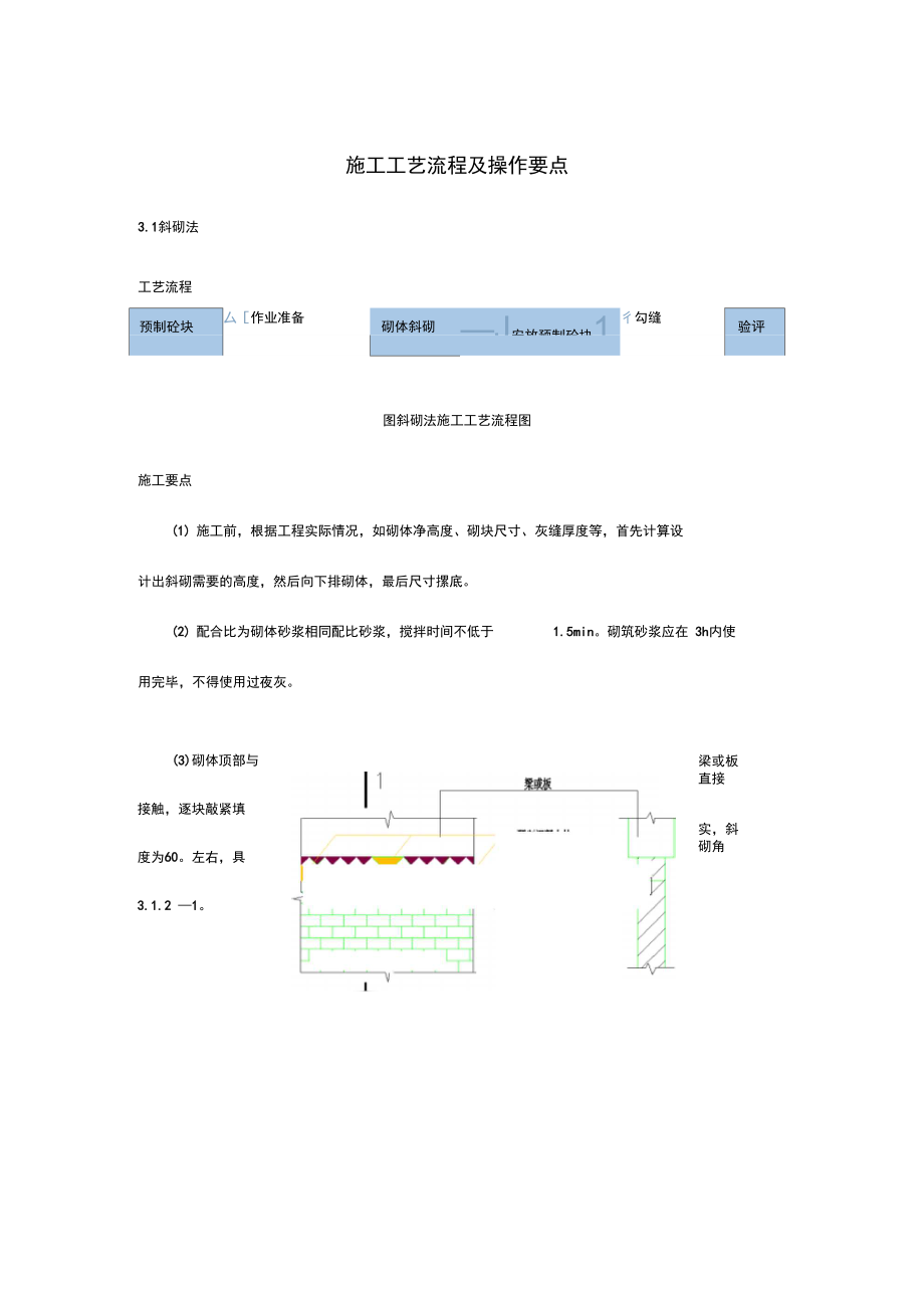 建设集团施工工艺流程及操作要点_第1页