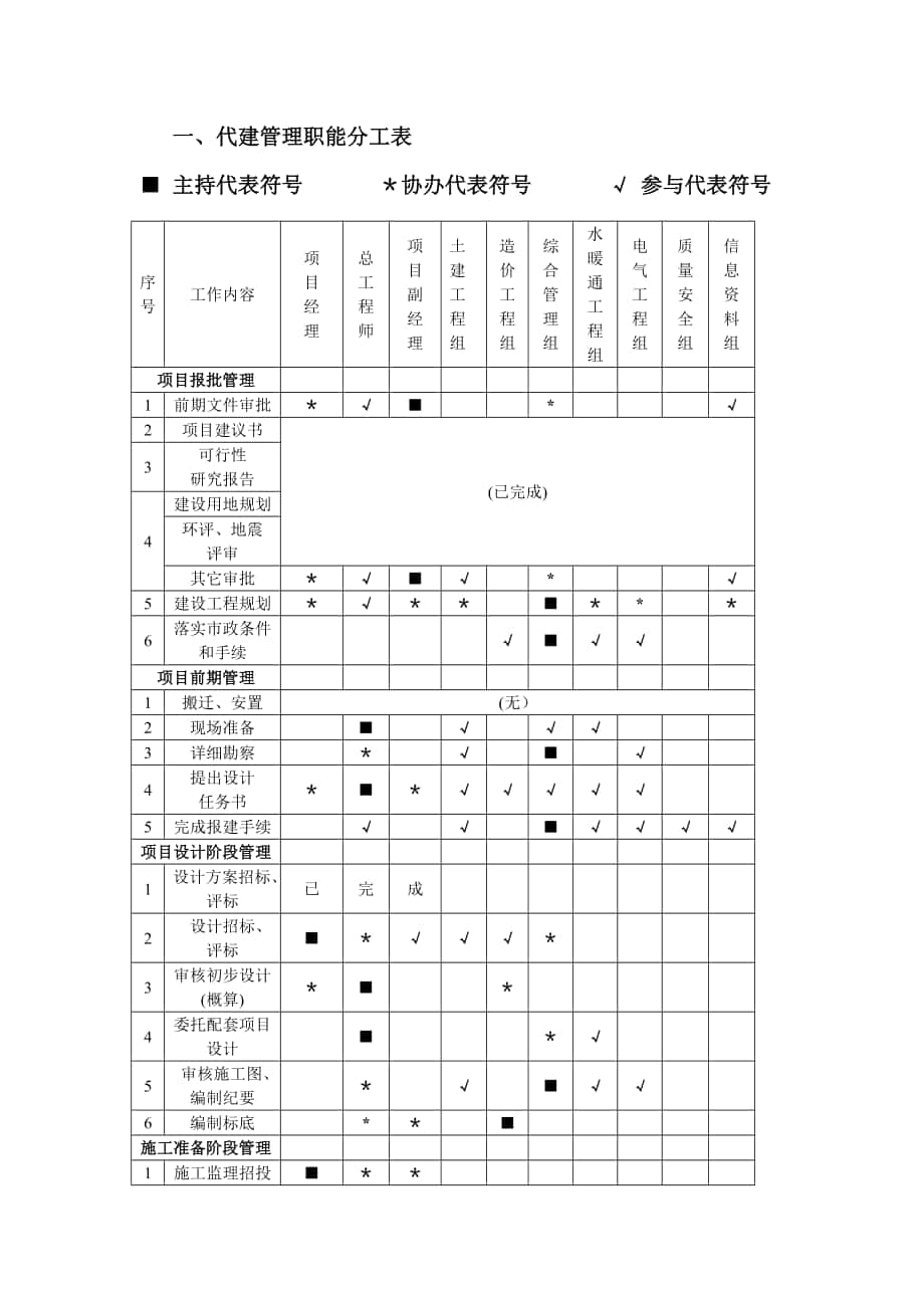 建设项目代建管理职责_第1页