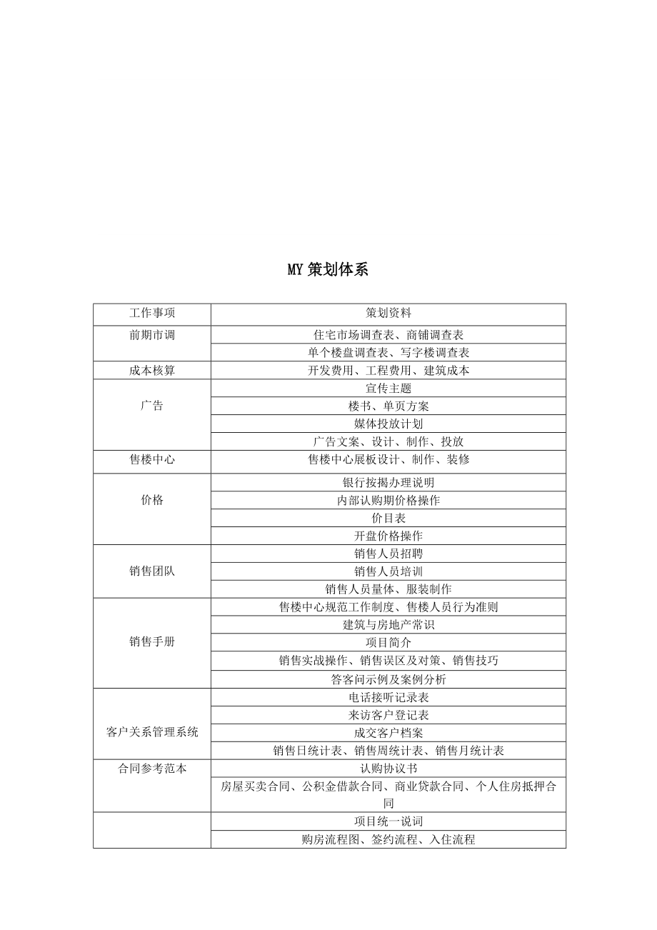 【经管励志】MY策划体系_第1页