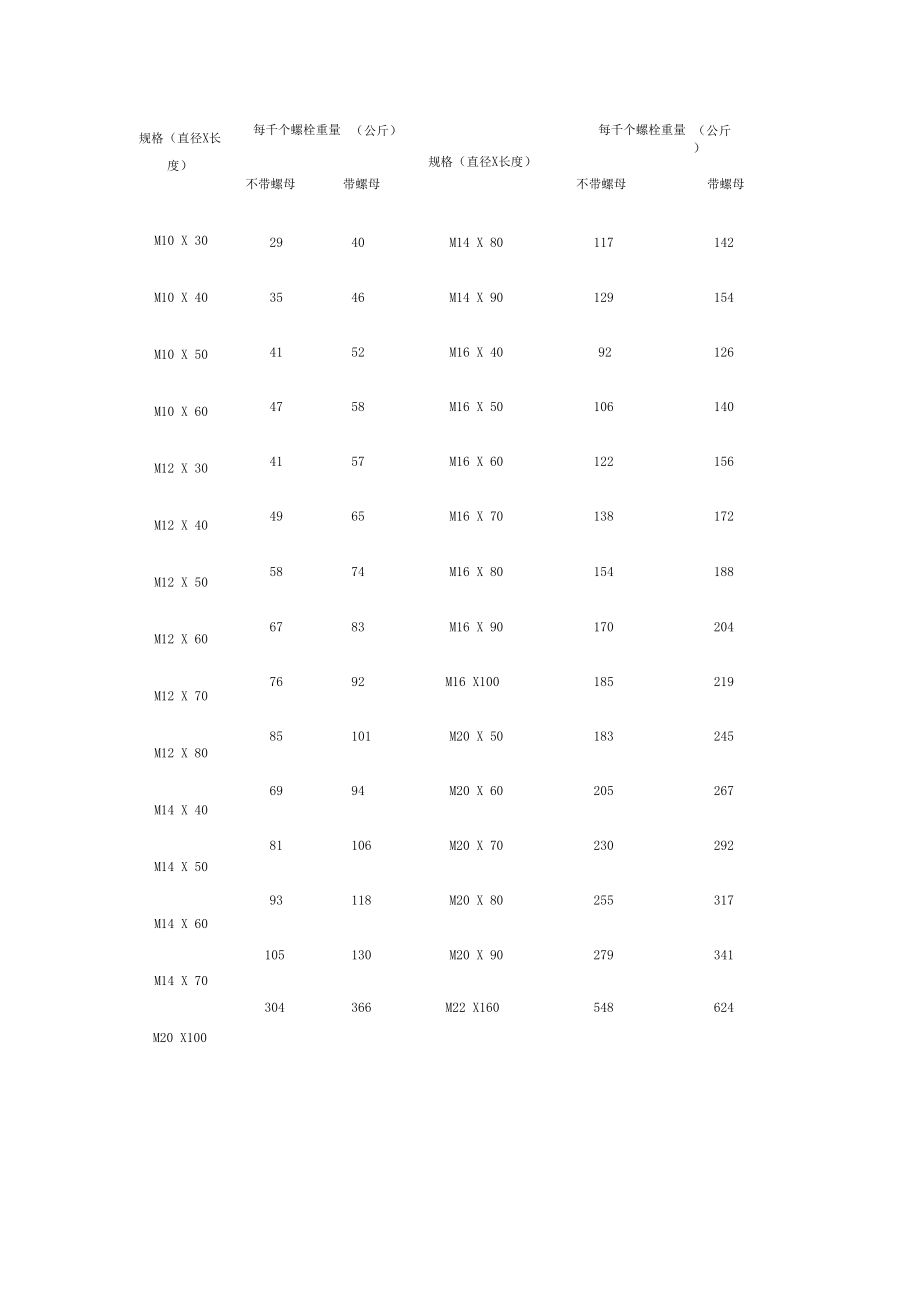螺栓理论重量_第1页