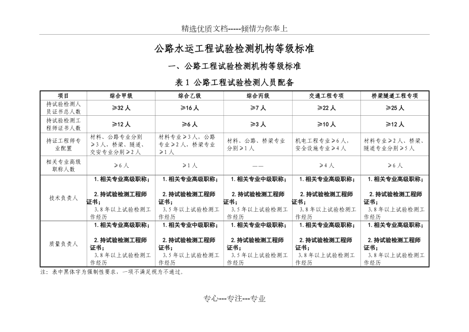 公路水运工程试验检测机构等级标准_第1页