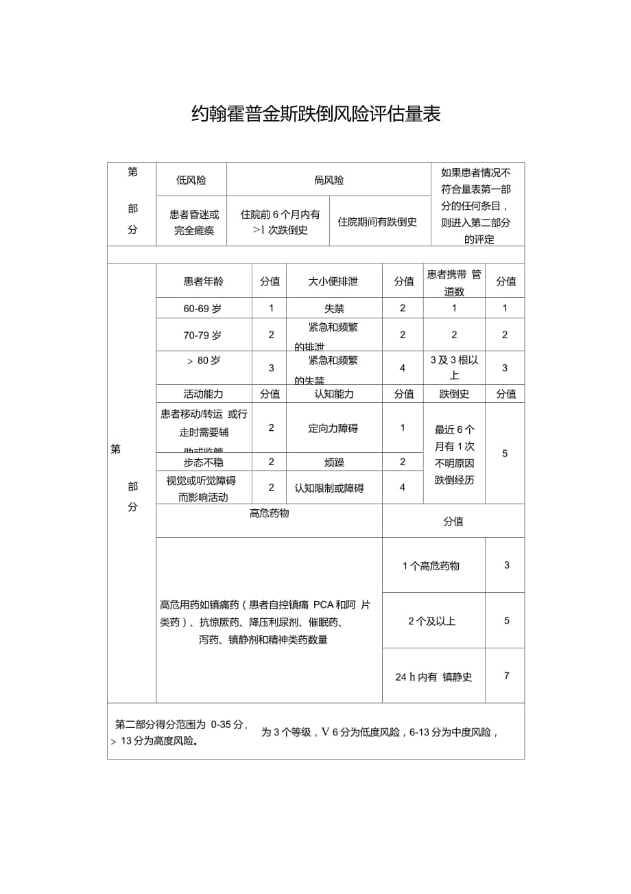 約翰霍普金斯跌倒風險評估量表_第1頁