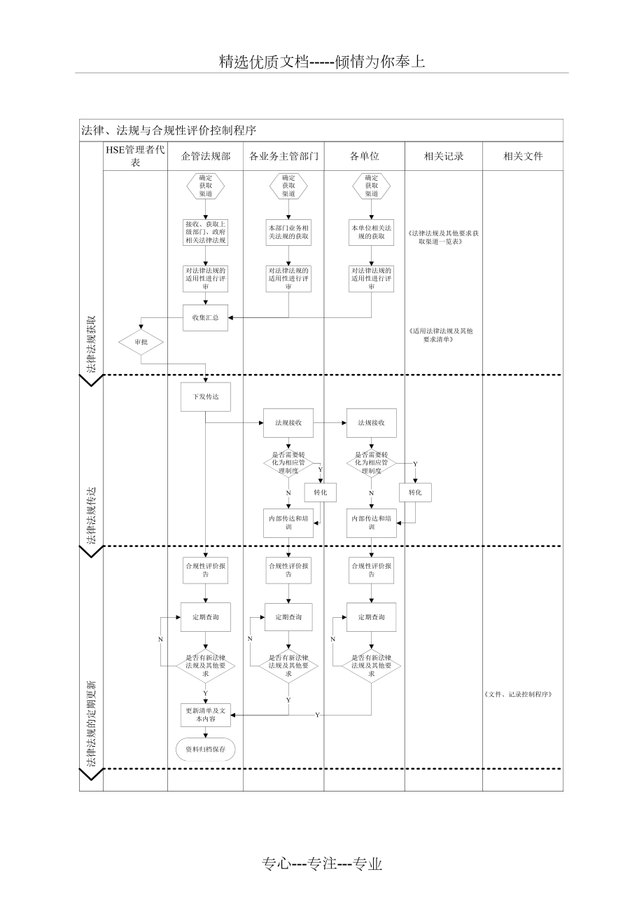 法律法规与合规性评价控制程序_第1页