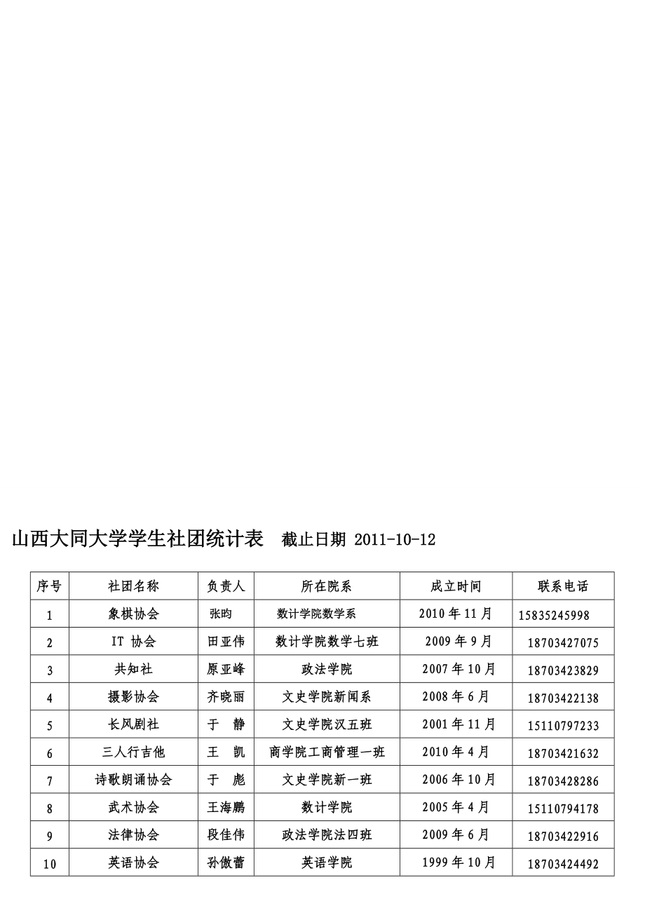 社團(tuán)統(tǒng)計(jì)表截止日期1012_第1頁