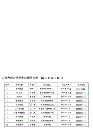 社團統(tǒng)計表截止日期1012