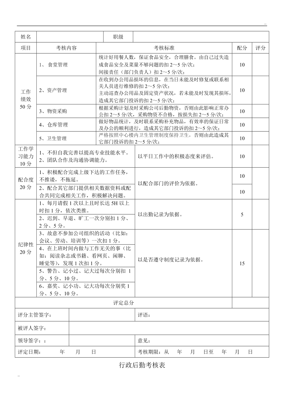 后勤人员绩效考核表_第1页