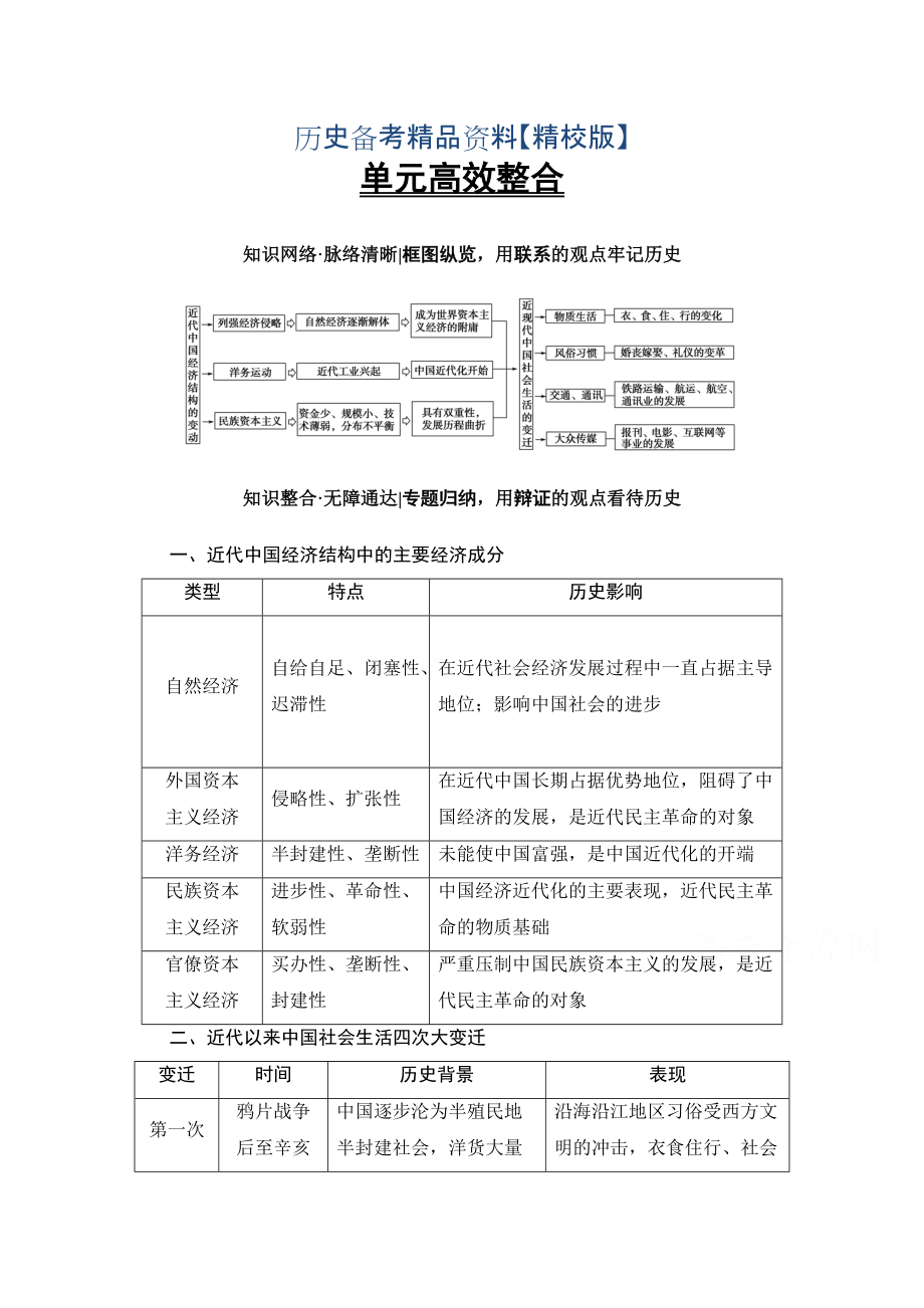 精修版高考歷史人教版總復習檢測 第8單元 單元高效整合 含答案_第1頁