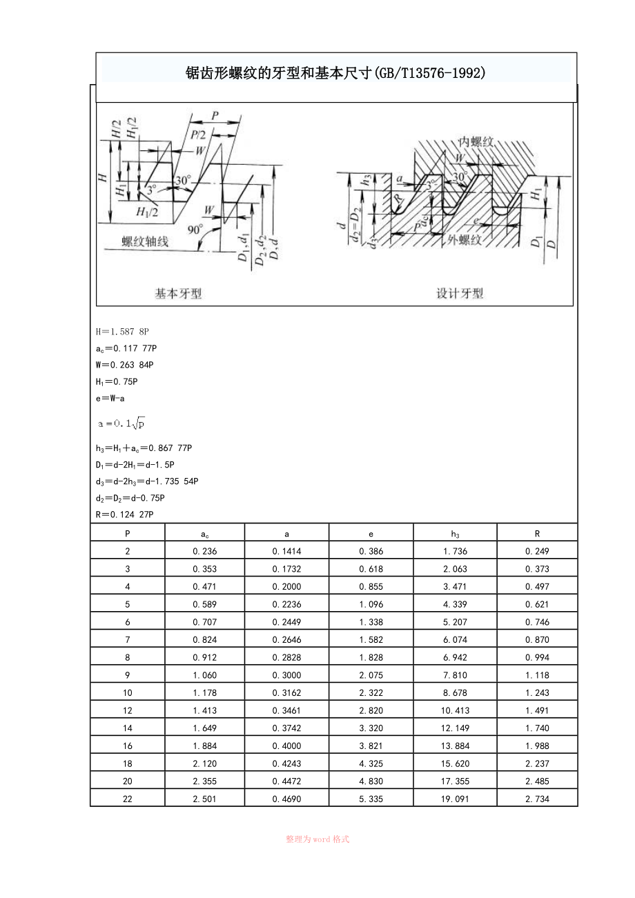 锯齿形螺纹的压型和基本尺寸_第1页