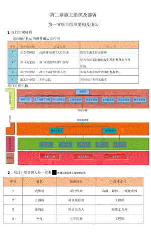 02第二章 施工組織與部署.docx