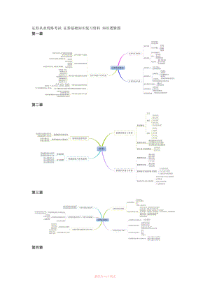 證券從業(yè)資格考試 證券基礎(chǔ)知識復(fù)習(xí)資料 知識邏輯圖
