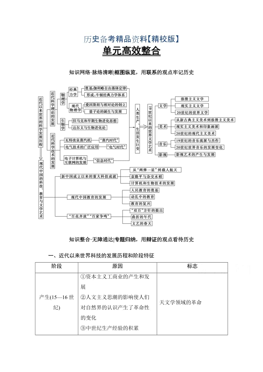 精修版高考?xì)v史人教版總復(fù)習(xí)檢測(cè) 第15單元 單元高效整合 含答案_第1頁(yè)