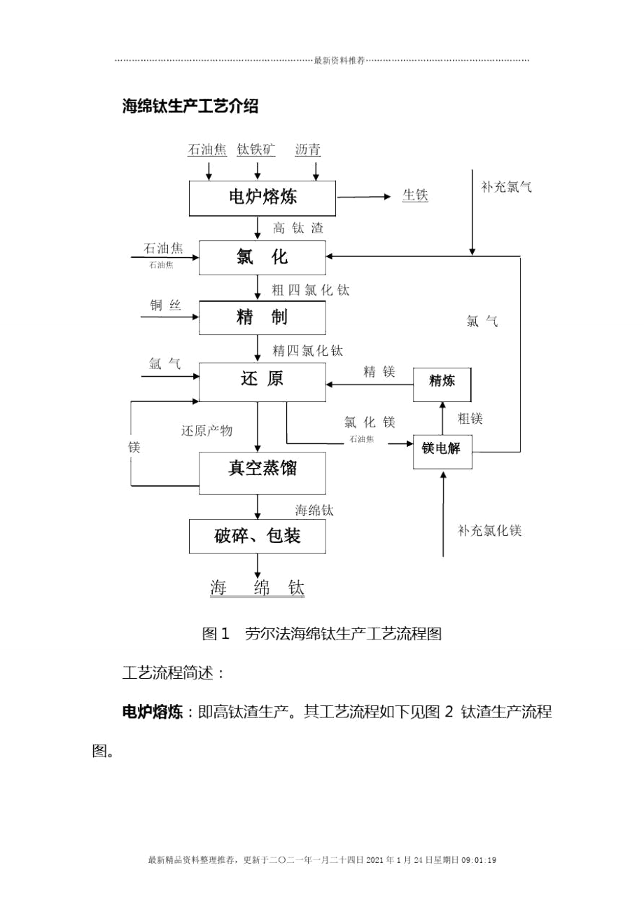 海绵钛生产工艺_第1页