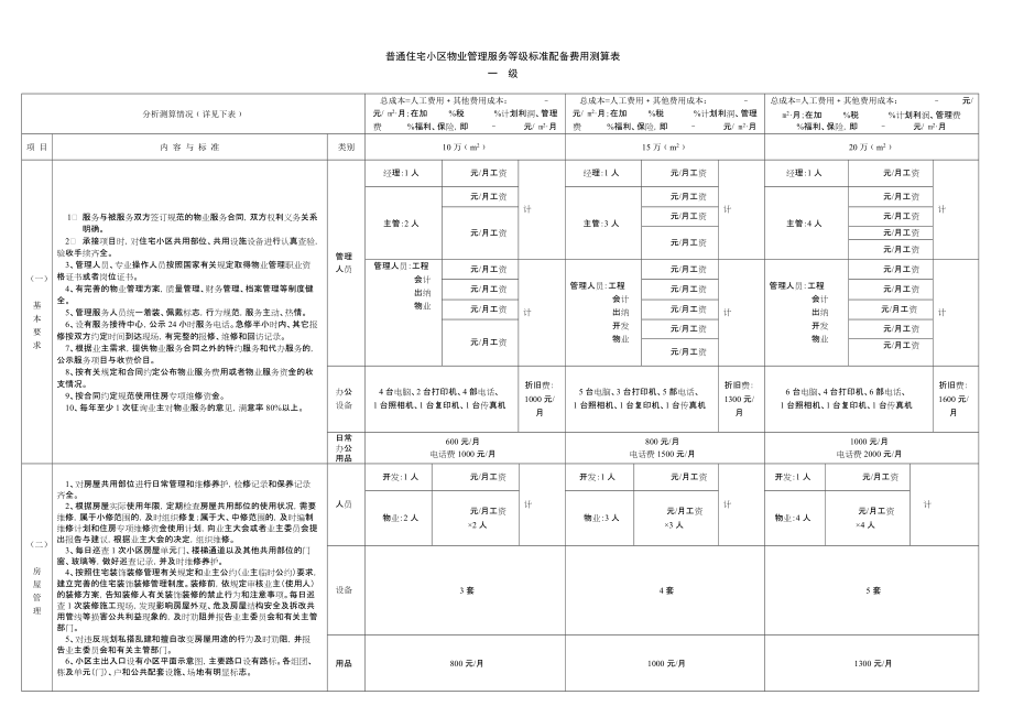 空白表《普通住宅小区物业管理服务等级标准》配备费用测算表_第1页